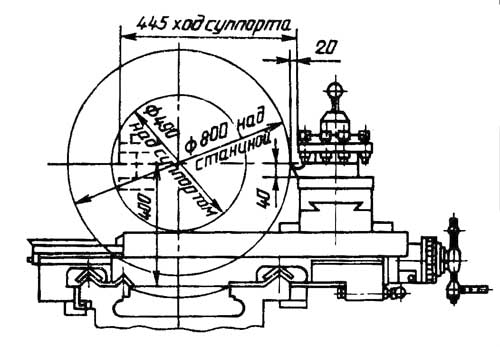 Габаритні розміри робочого простору токарно-гвинторізного верстата 16К40. Супорт токарного верстата 16К40 Верстат токарний опорний